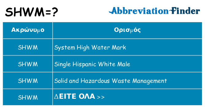 Τι σημαίνει shwm ηρεμήσει