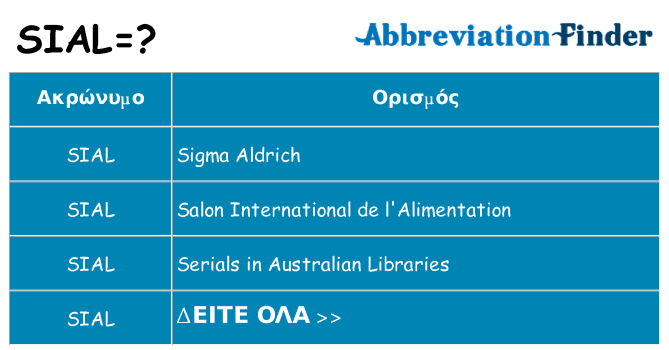 Τι σημαίνει sial ηρεμήσει