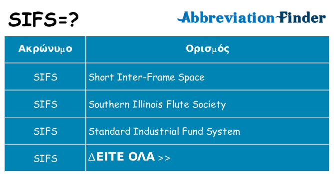 Τι σημαίνει sifs ηρεμήσει