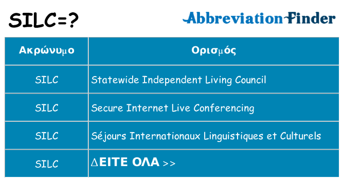 Τι σημαίνει silc ηρεμήσει