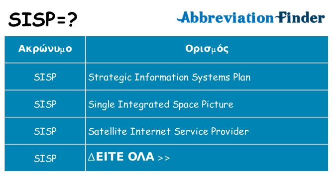 Τι σημαίνει sisp ηρεμήσει