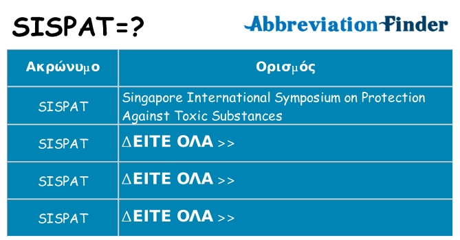 Τι σημαίνει sispat ηρεμήσει