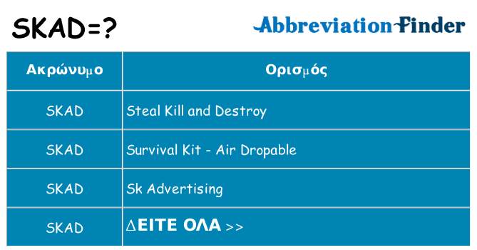 Τι σημαίνει skad ηρεμήσει