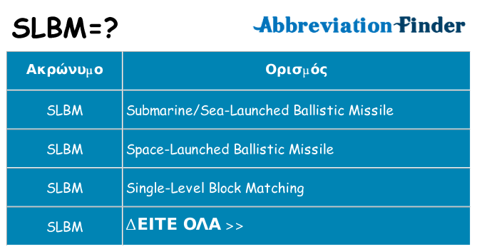 Τι σημαίνει slbm ηρεμήσει