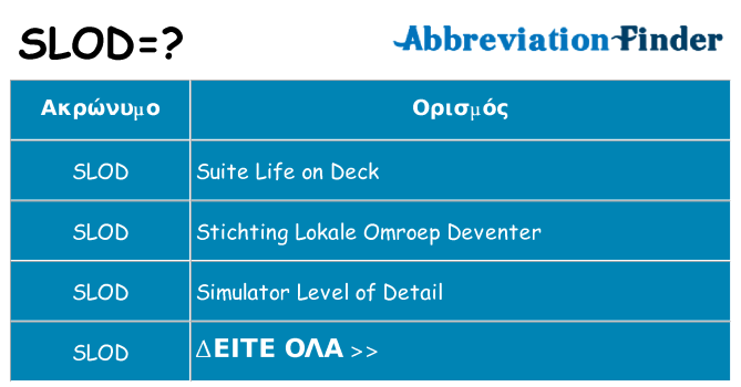 Τι σημαίνει slod ηρεμήσει