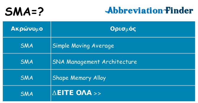 Τι σημαίνει sma ηρεμήσει