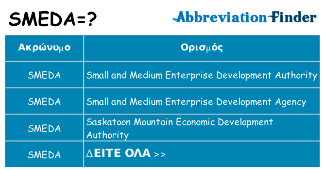 Τι σημαίνει smeda ηρεμήσει
