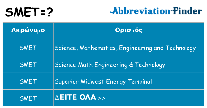 Τι σημαίνει smet ηρεμήσει