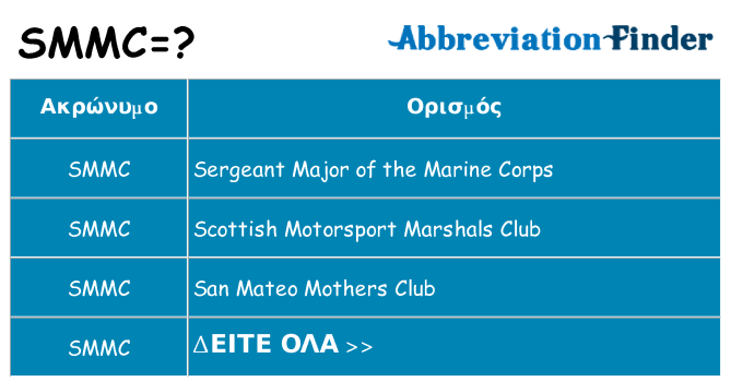 Τι σημαίνει smmc ηρεμήσει