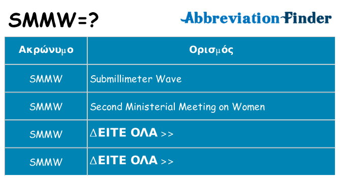 Τι σημαίνει smmw ηρεμήσει