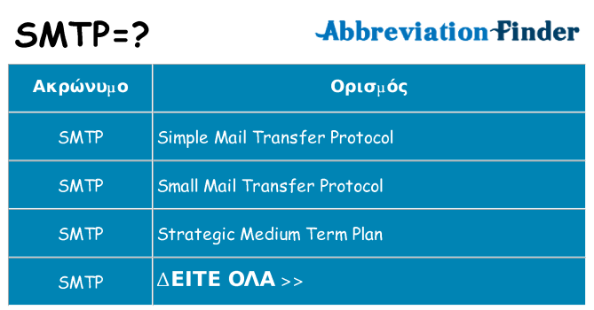 Τι σημαίνει smtp ηρεμήσει