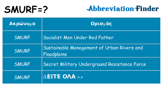 Τι σημαίνει smurf ηρεμήσει