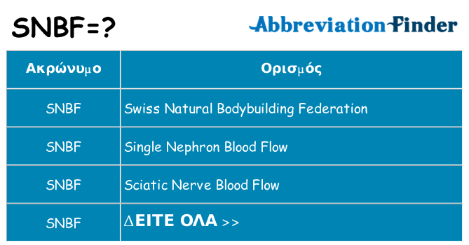 Τι σημαίνει snbf ηρεμήσει