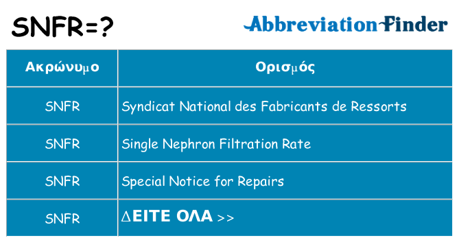 Τι σημαίνει snfr ηρεμήσει