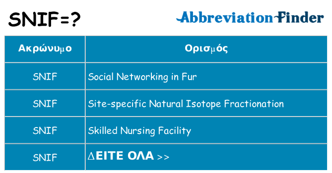 Τι σημαίνει snif ηρεμήσει
