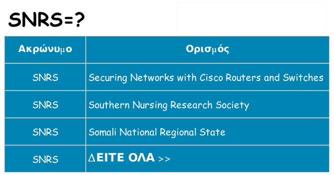 Τι σημαίνει snrs ηρεμήσει