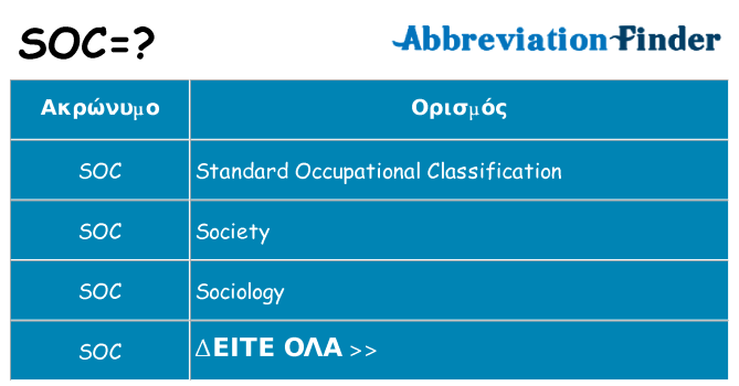 Τι σημαίνει soc ηρεμήσει