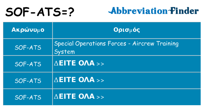 Τι σημαίνει sof-ats ηρεμήσει