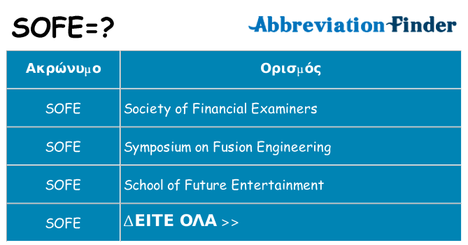 Τι σημαίνει sofe ηρεμήσει