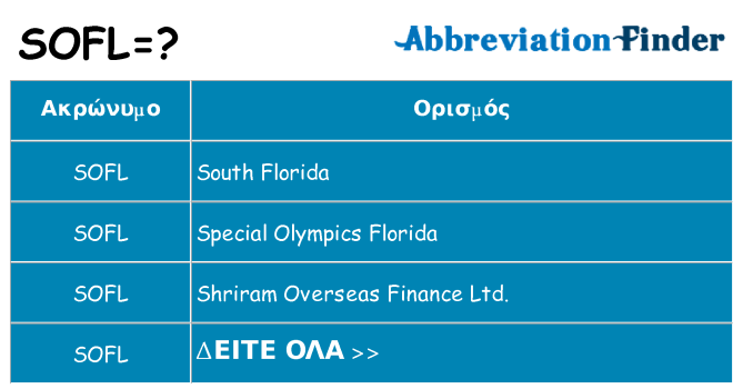 Τι σημαίνει sofl ηρεμήσει