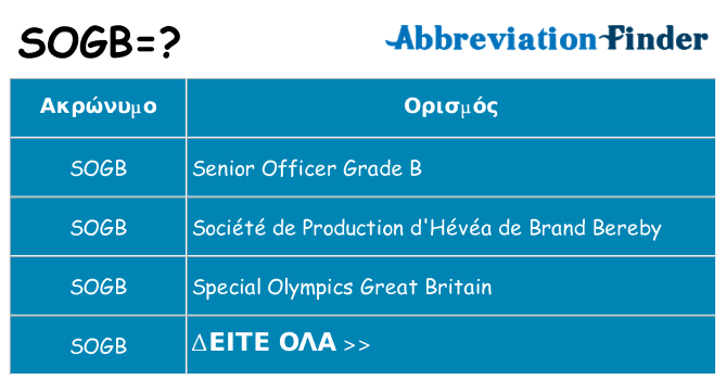 Τι σημαίνει sogb ηρεμήσει