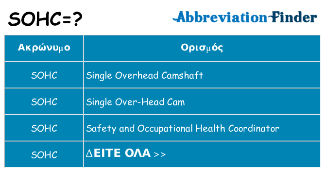 Τι σημαίνει sohc ηρεμήσει