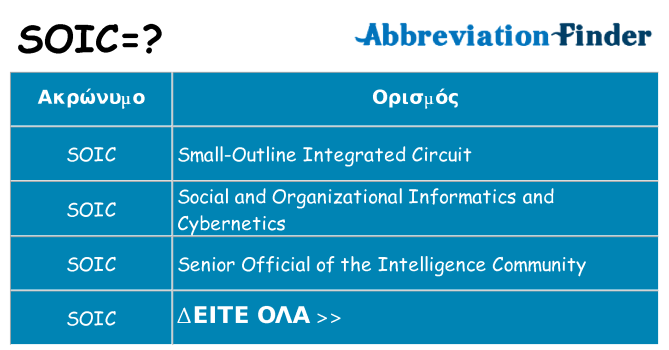 Τι σημαίνει soic ηρεμήσει