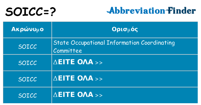 Τι σημαίνει soicc ηρεμήσει