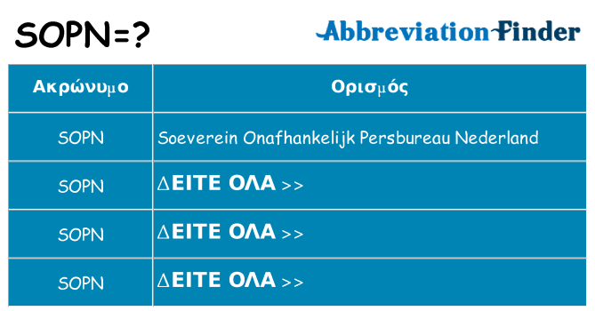 Τι σημαίνει sopn ηρεμήσει