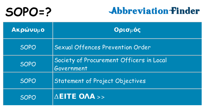 Τι σημαίνει sopo ηρεμήσει