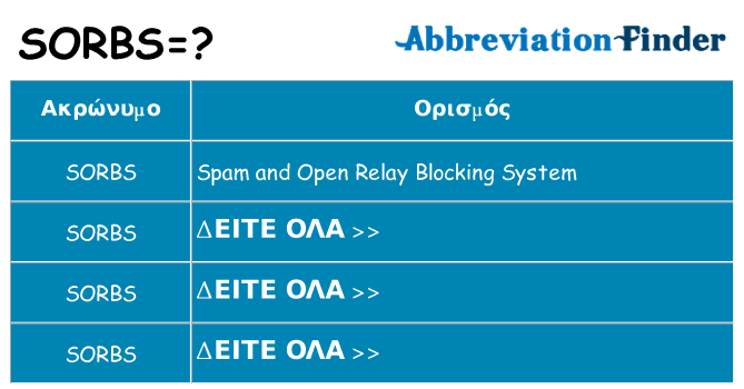 Τι σημαίνει sorbs ηρεμήσει
