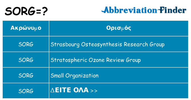 Τι σημαίνει sorg ηρεμήσει