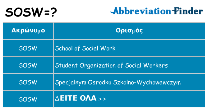 Τι σημαίνει sosw ηρεμήσει