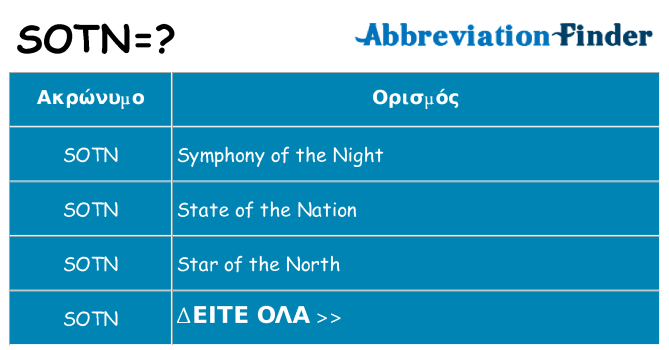 Τι σημαίνει sotn ηρεμήσει