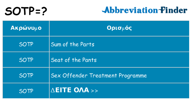 Τι σημαίνει sotp ηρεμήσει