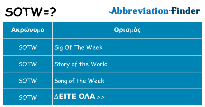 Τι σημαίνει sotw ηρεμήσει