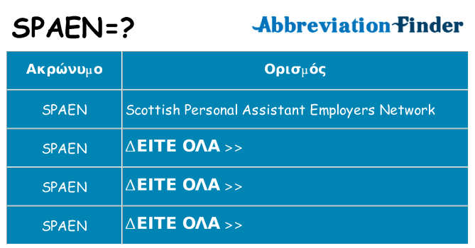 Τι σημαίνει spaen ηρεμήσει