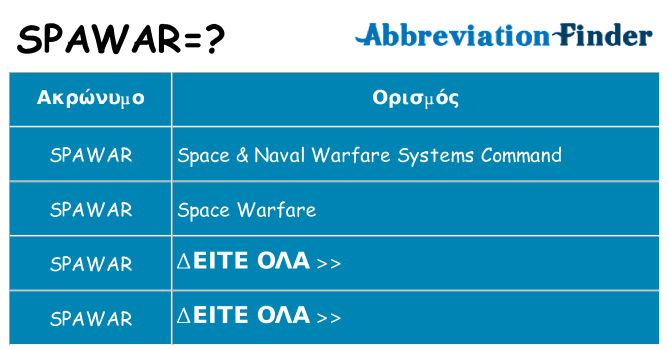 Τι σημαίνει spawar ηρεμήσει