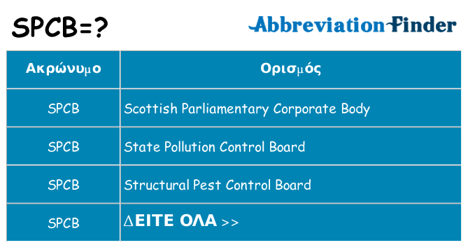Τι σημαίνει spcb ηρεμήσει