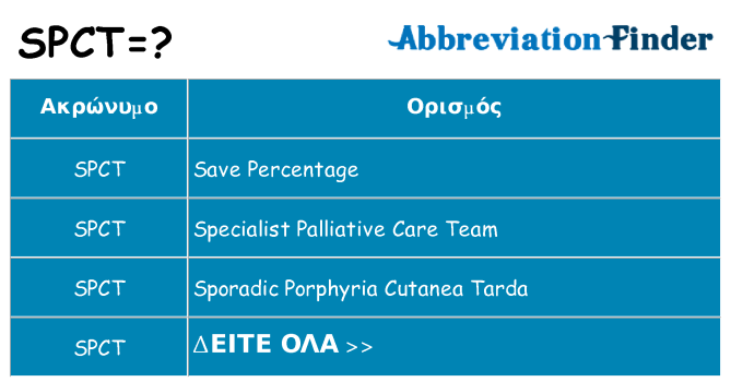 Τι σημαίνει spct ηρεμήσει