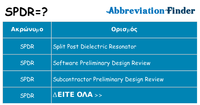 Τι σημαίνει spdr ηρεμήσει