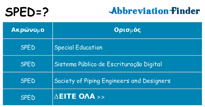 Τι σημαίνει sped ηρεμήσει