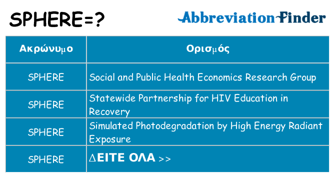 Τι σημαίνει sphere ηρεμήσει