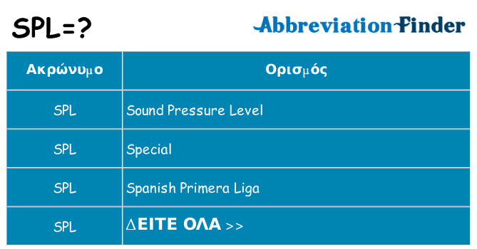 Τι σημαίνει spl ηρεμήσει