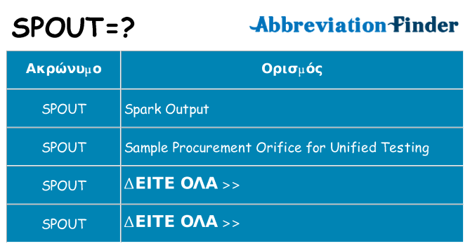 Τι σημαίνει spout ηρεμήσει