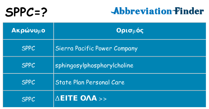 Τι σημαίνει sppc ηρεμήσει