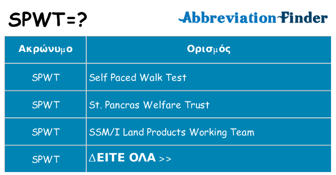 Τι σημαίνει spwt ηρεμήσει