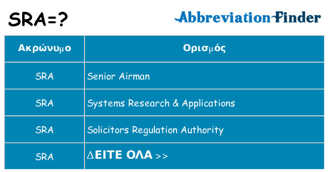 Τι σημαίνει sra ηρεμήσει