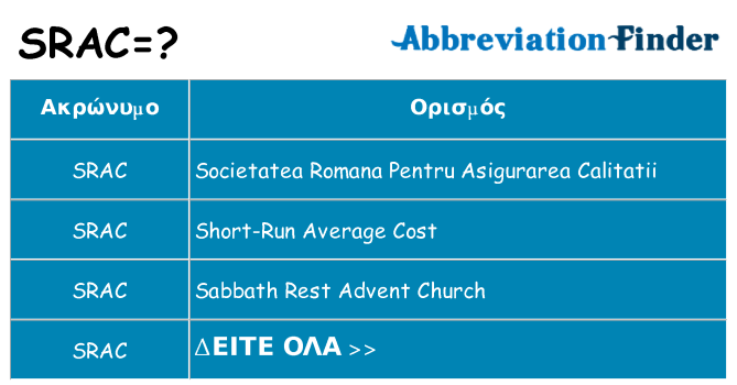 Τι σημαίνει srac ηρεμήσει