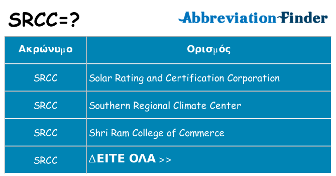 Τι σημαίνει srcc ηρεμήσει